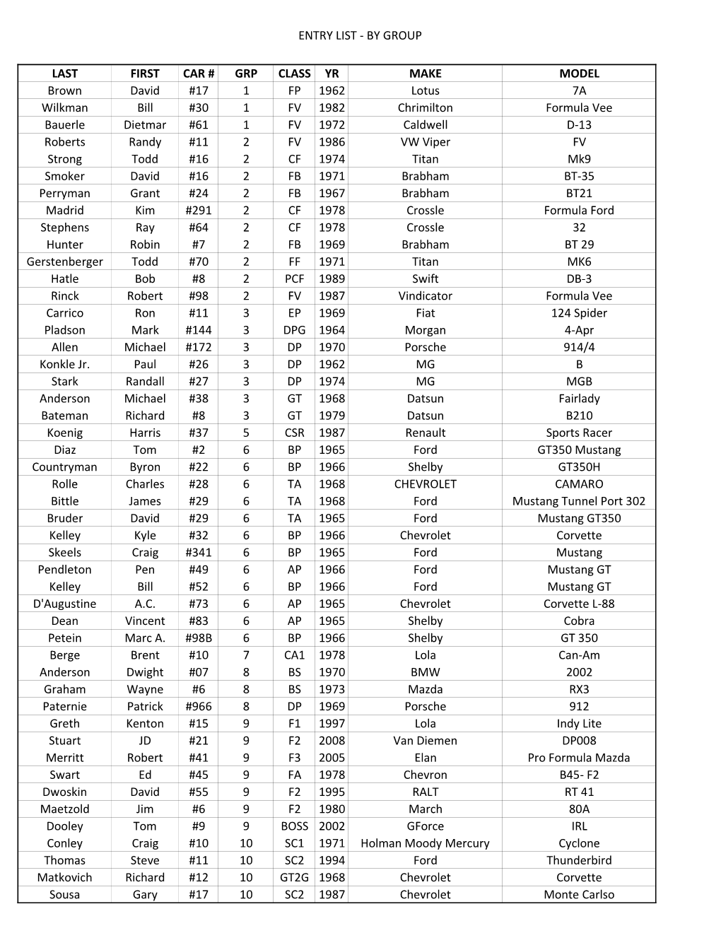 Entry List - by Group