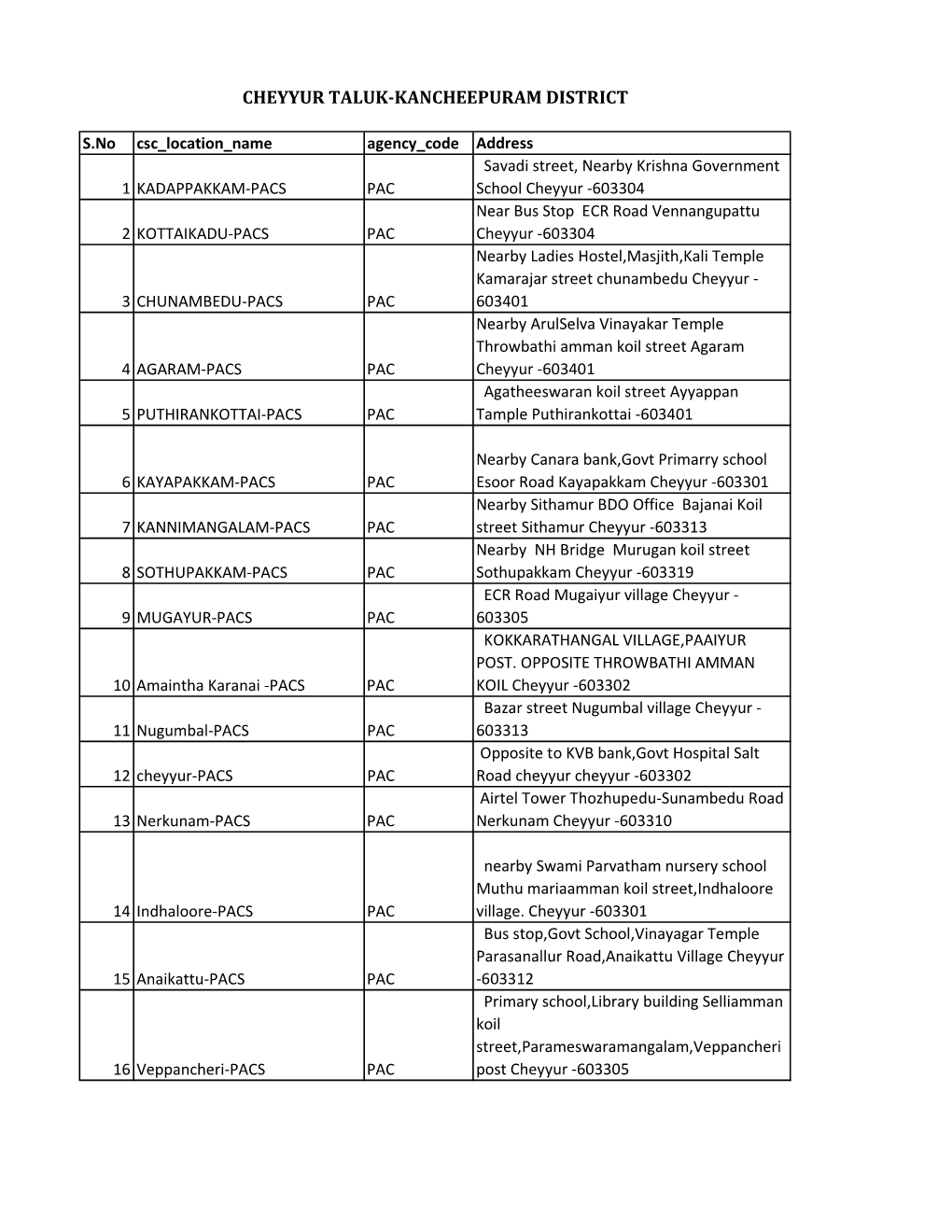 CSC Centre List Published in Site.Xlsx