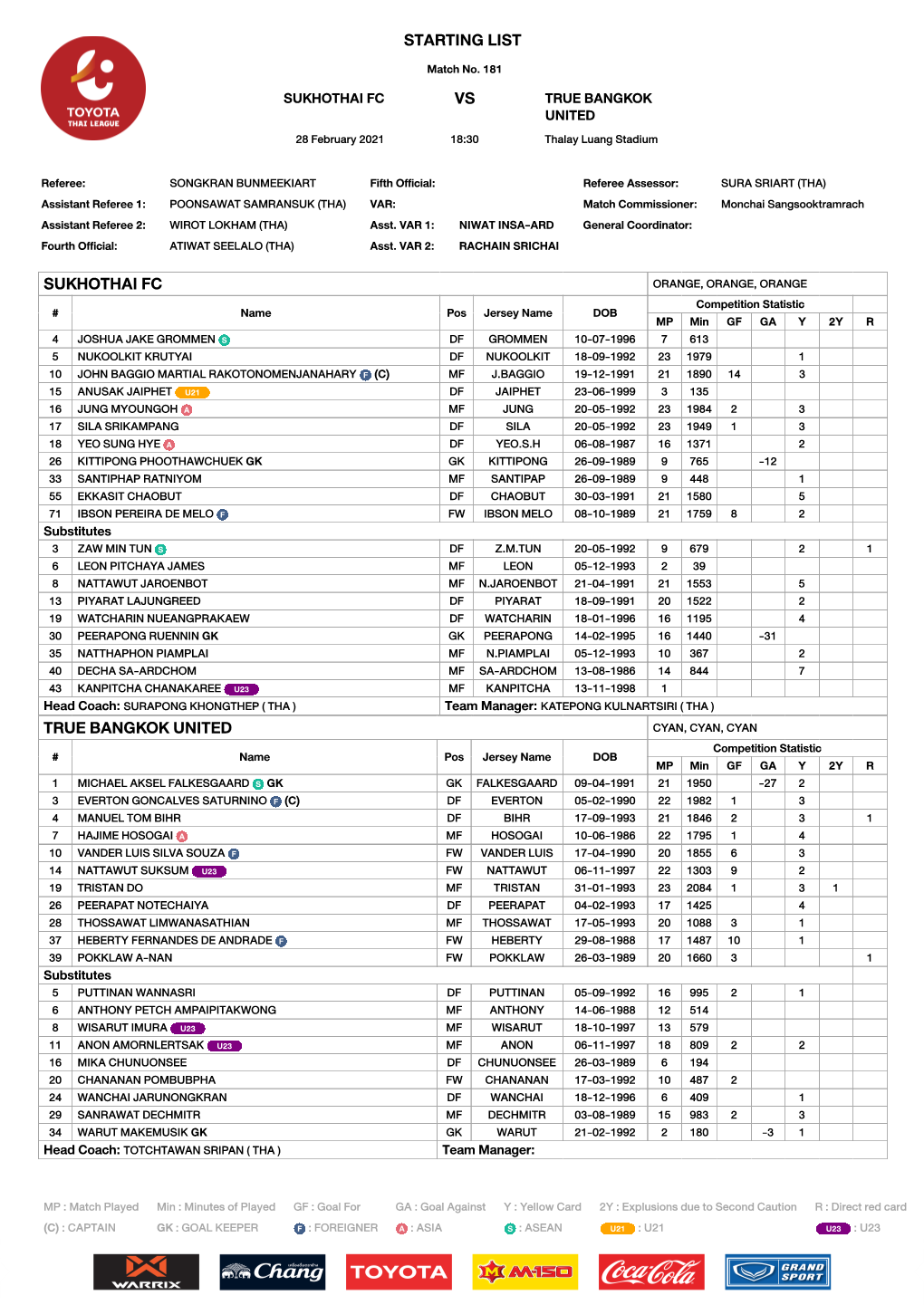 STARTING LIST Match No