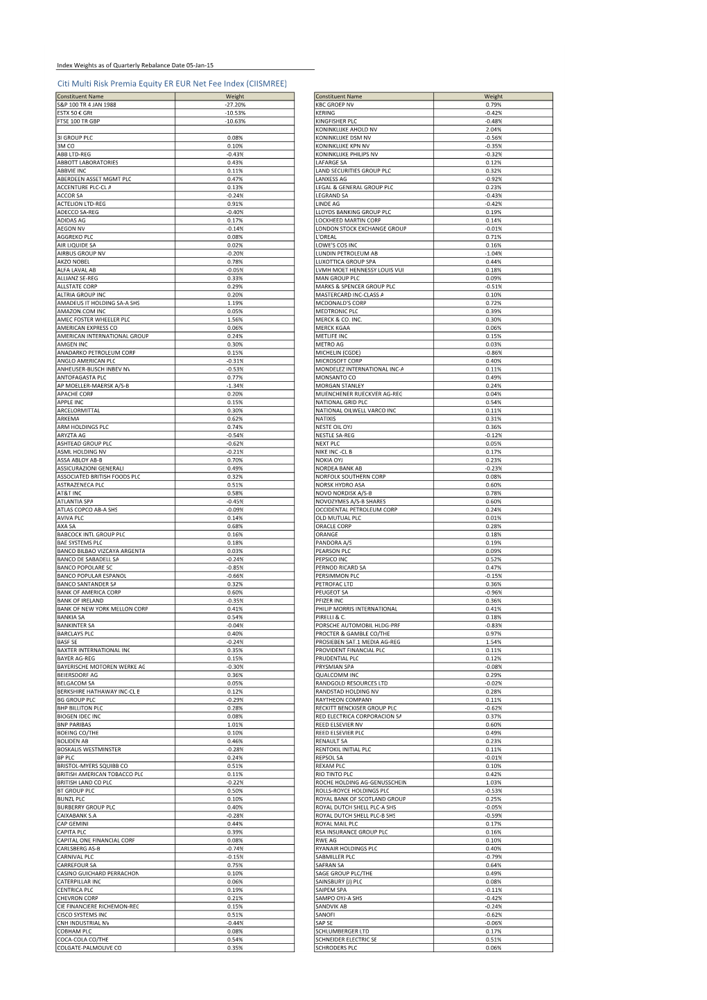 Rebalance Data Formatm