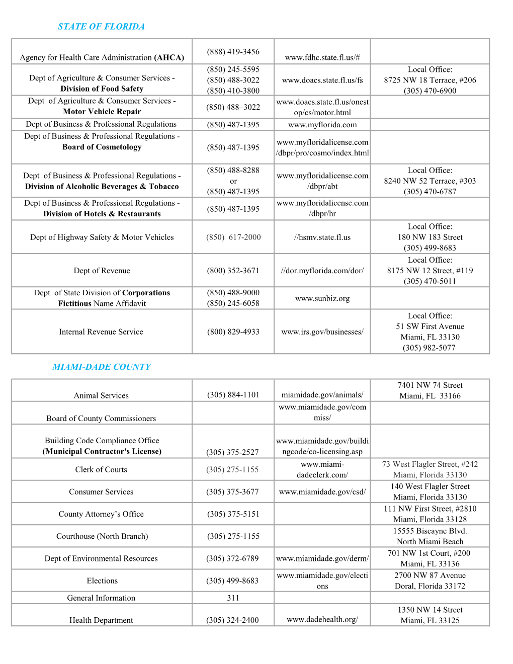 State of Florida Miami-Dade County