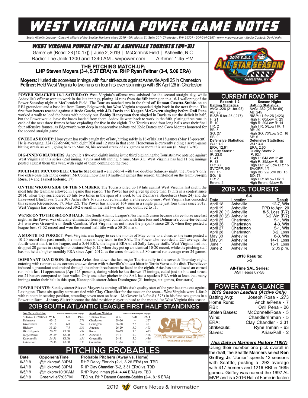 West Virginia Power Game Notes
