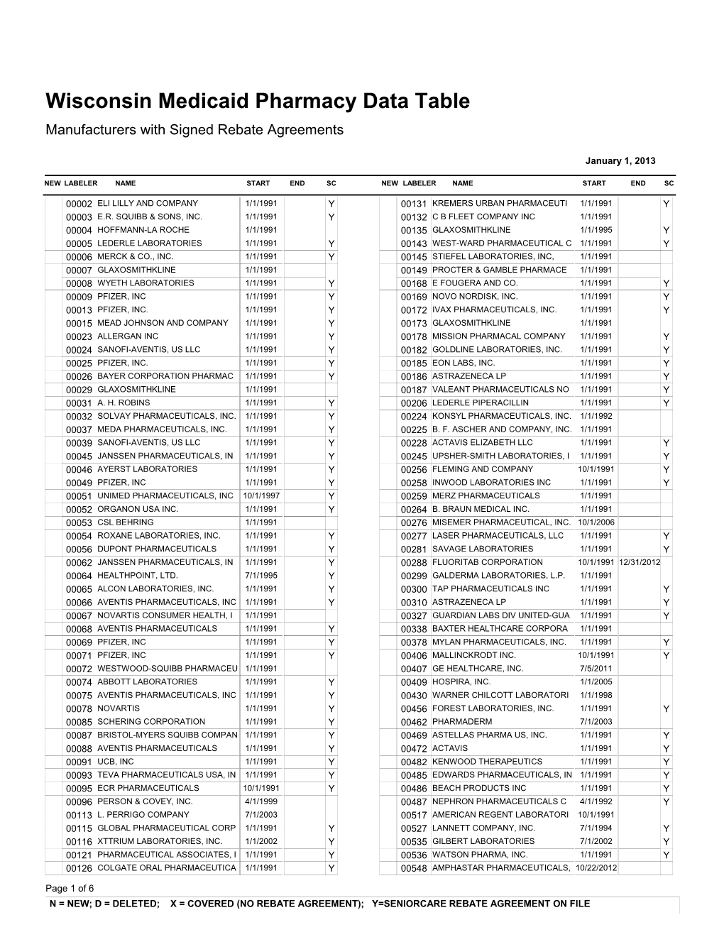 Manufacturers with Signed Rebate Agreements