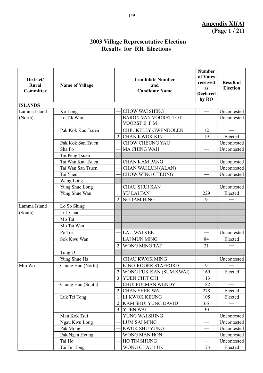 Report on the 2003 Village Representative Election