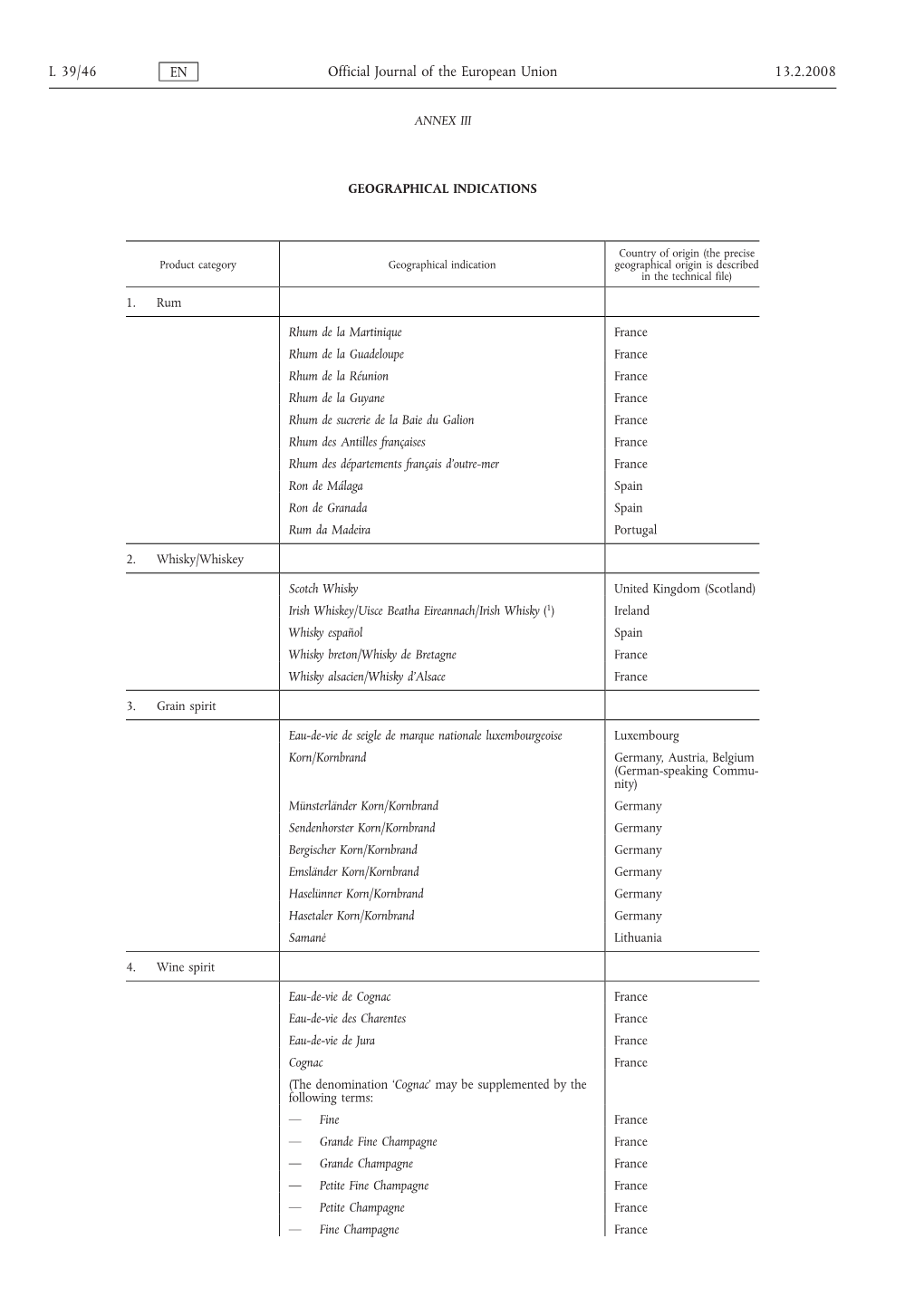 L 39/46 EN Official Journal of the European Union 13.2.2008