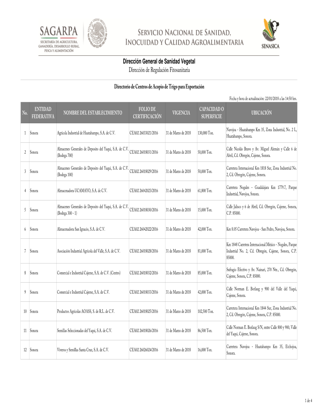 Directorio CA TRIGO DGSV Exp 22-01-2018