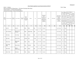 Graduate Voter List Hindi 123 Block Dhata