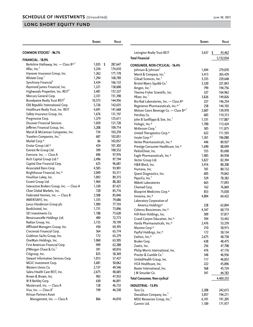 Long Short Equity Fund