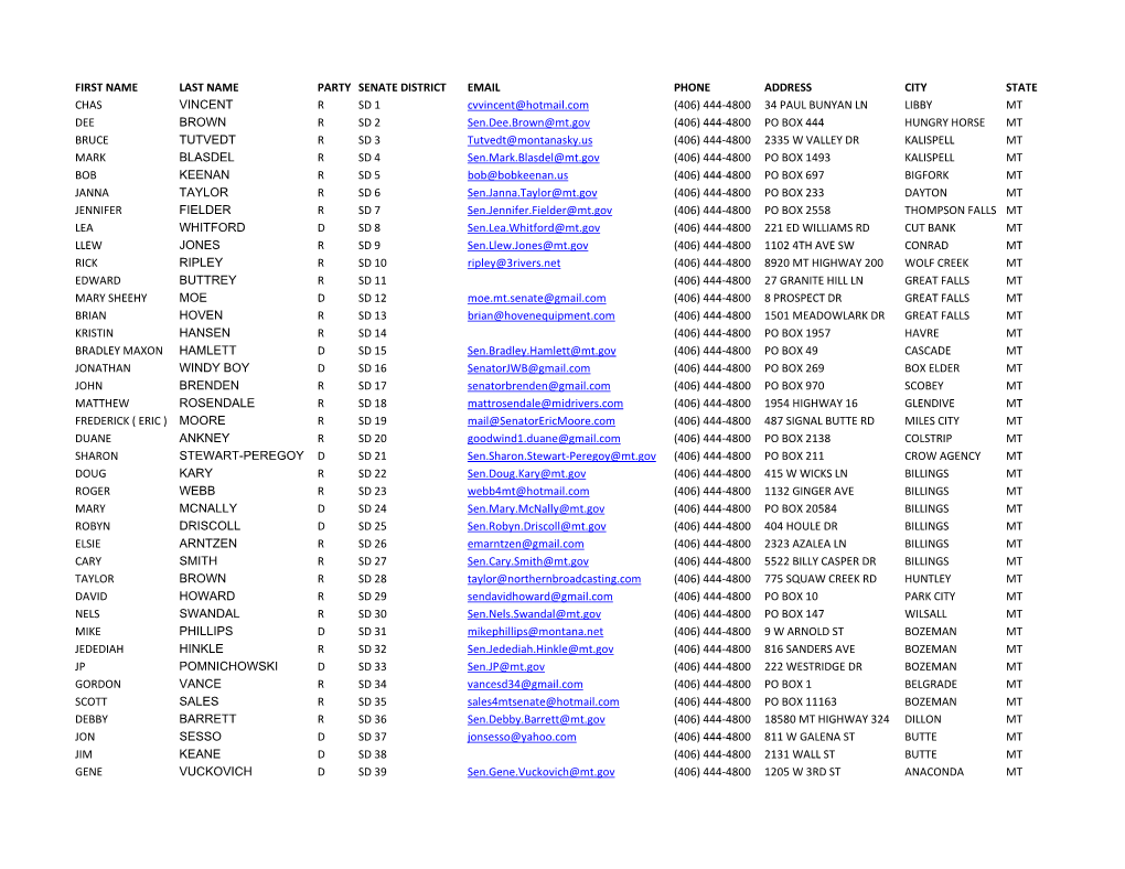 First Name Last Name Party Senate District Email