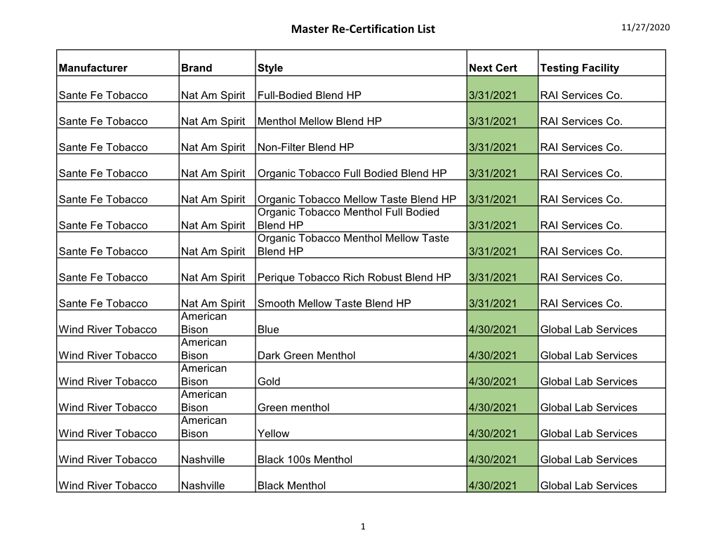 Master Re-Certification List 11/27/2020