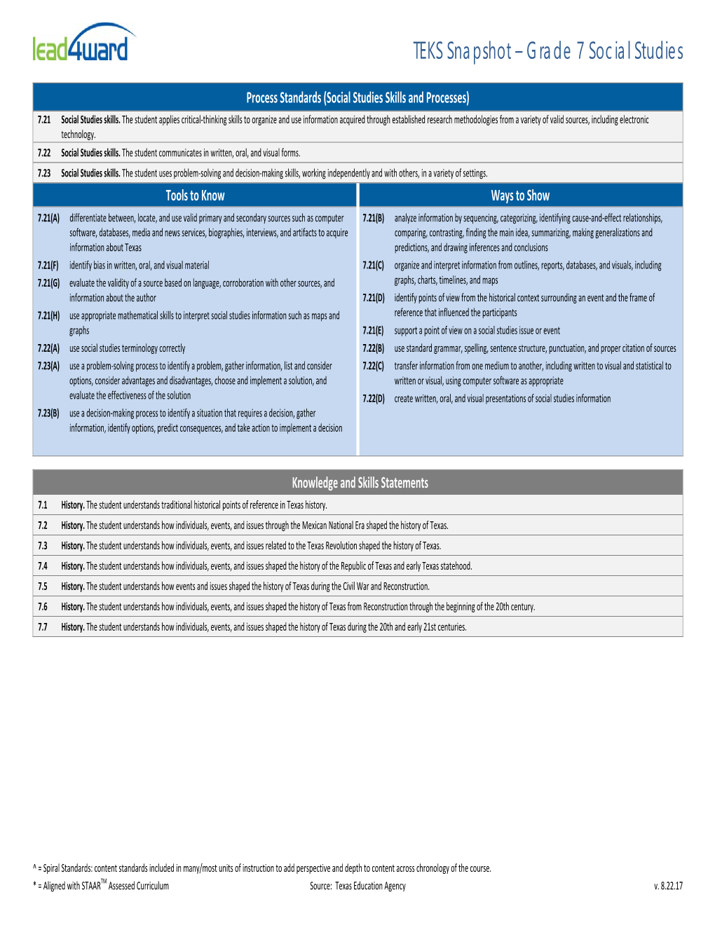 TEKS Snapshot Grade 7 Social Studies DocsLib