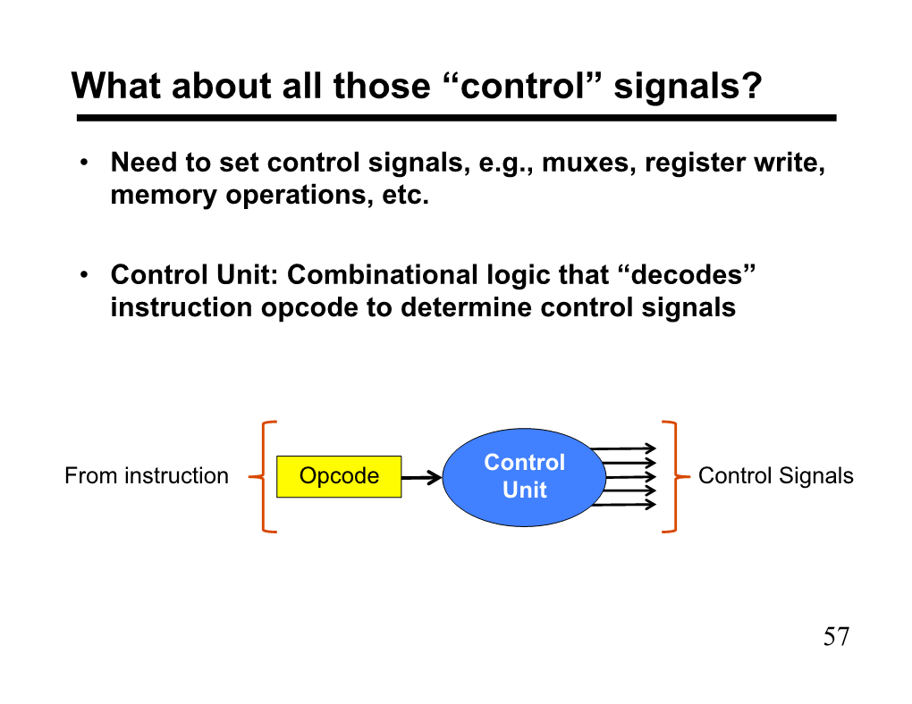 What About All Those “Control” Signals?