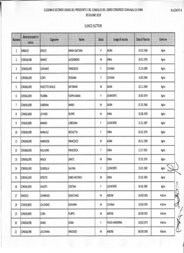 Elenco Elettori