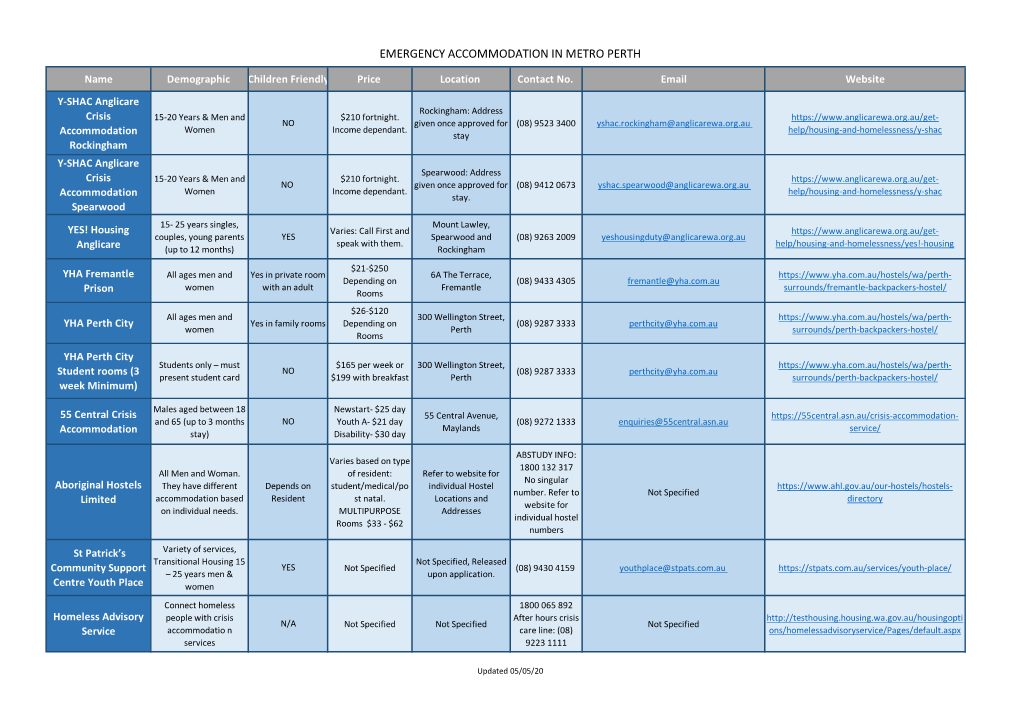 Emergency Accommodation in Metro Perth
