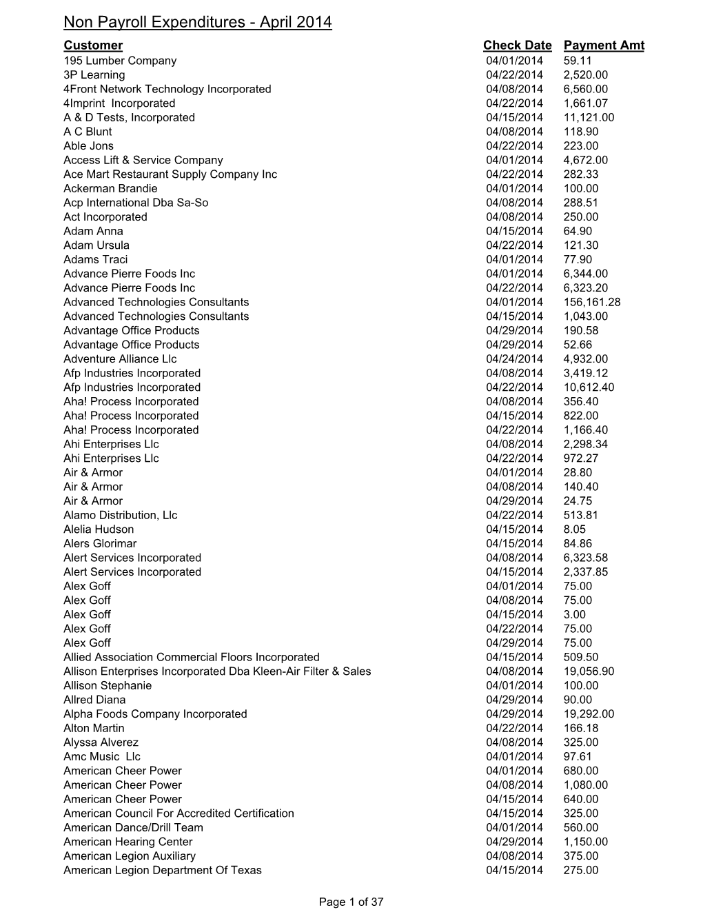 Vendor Checks Apr 2014