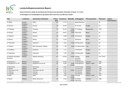 Landschaftsplanverzeichnis Bayern