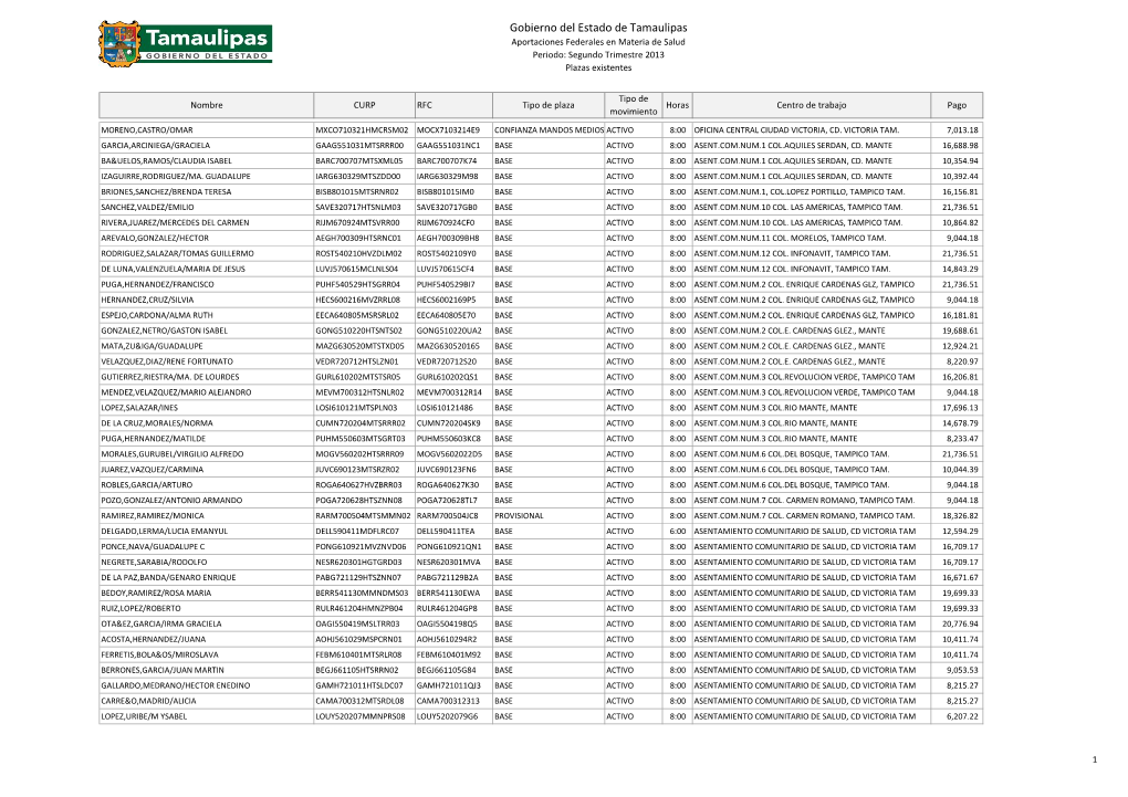 2013 Plazas Existentes