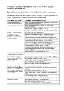 Current West Dorset Revised Regulation 123 List – Published November 2016