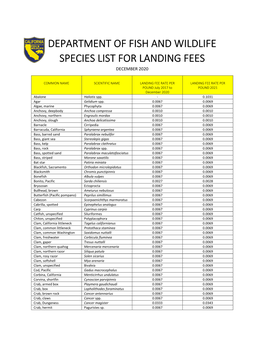 Department of Fish and Wildlife Species Code List for Landing Fees