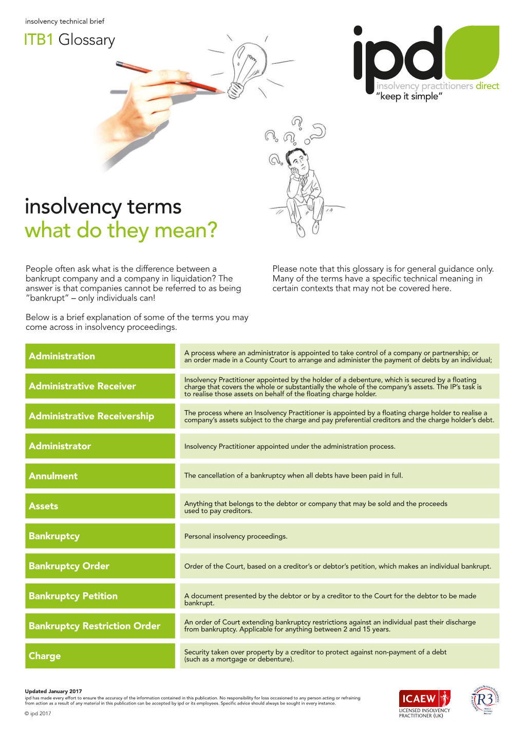 Insolvency Terms What Do They Mean?