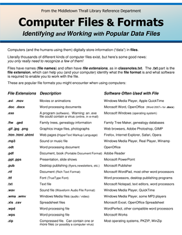 Computer Files & Formats