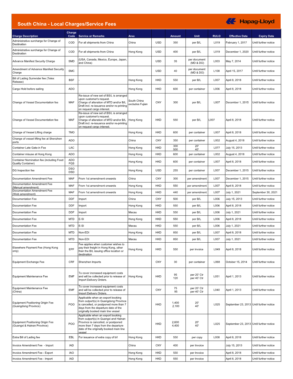 South China - Local Charges/Service Fees