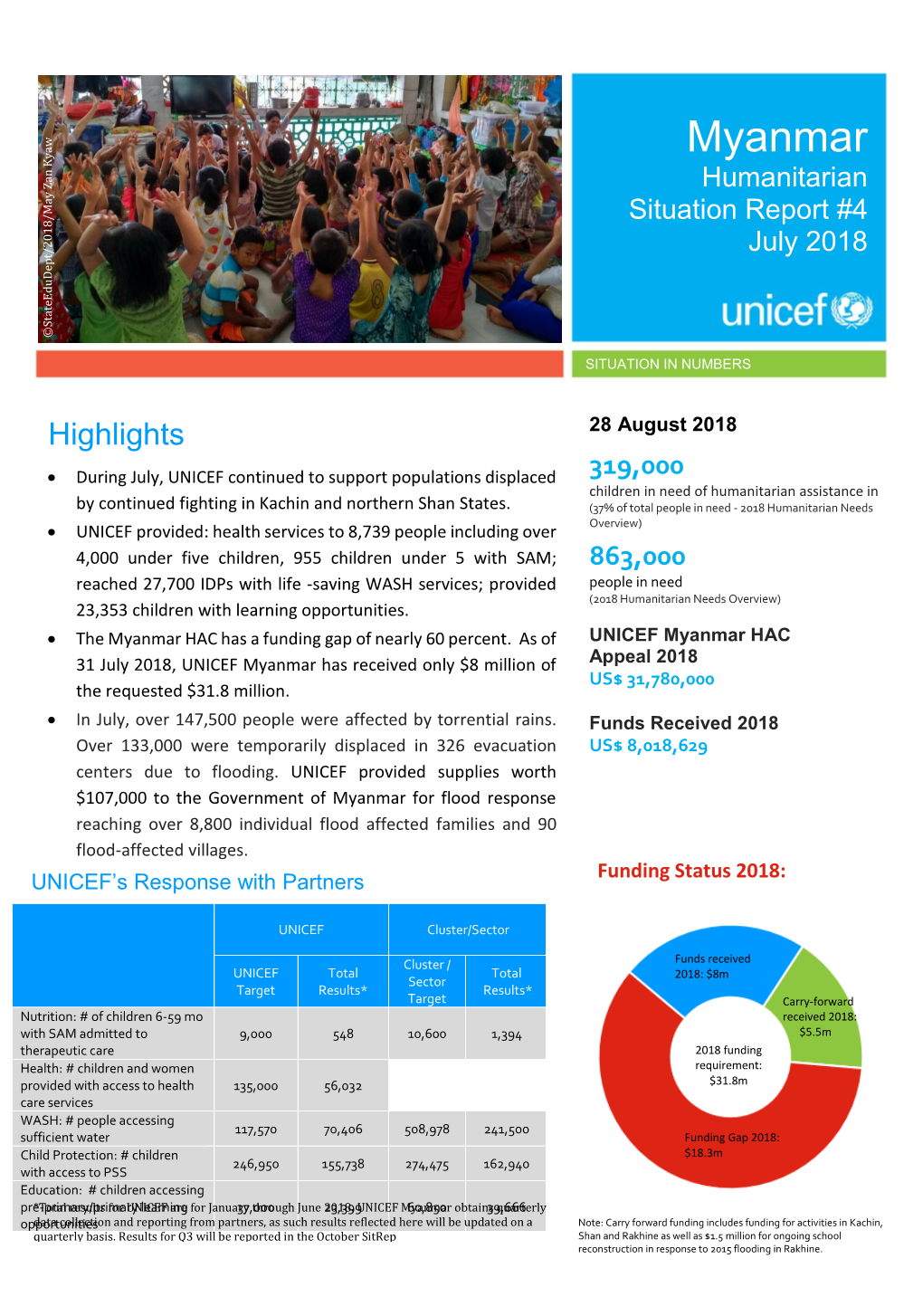 Myanmar Humanitarian Situation Report #4 July 2018
