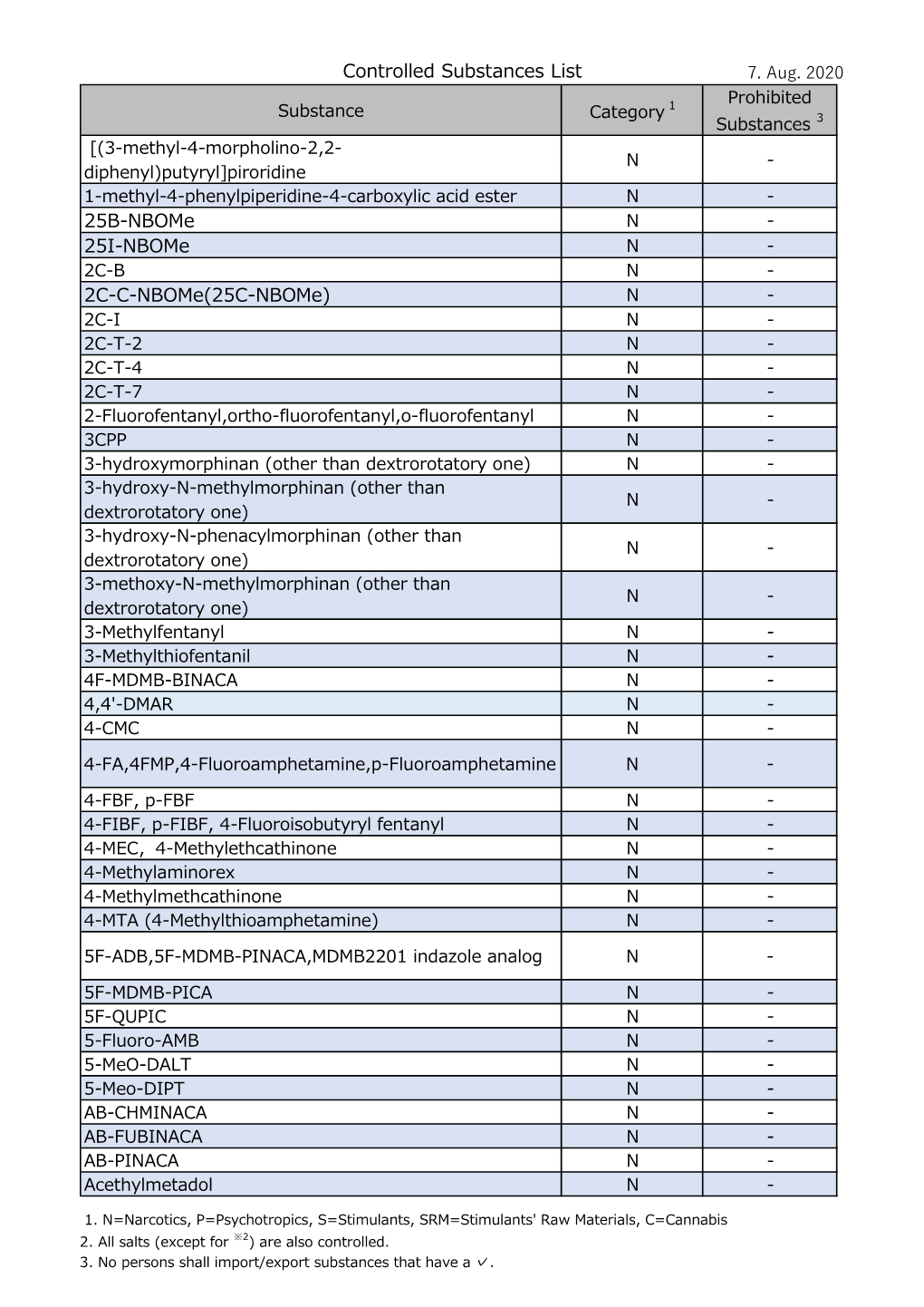 Controlled Substance List.Xlsx