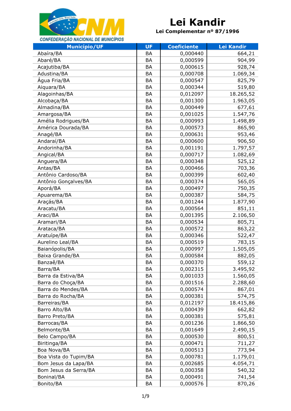 Lei Kandir Lei Complementar Nº 87/1996