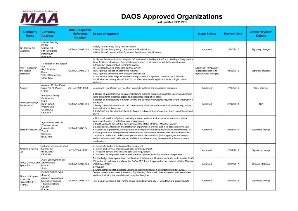 DAOS Approved Organizations Last Updated 09/11/2015