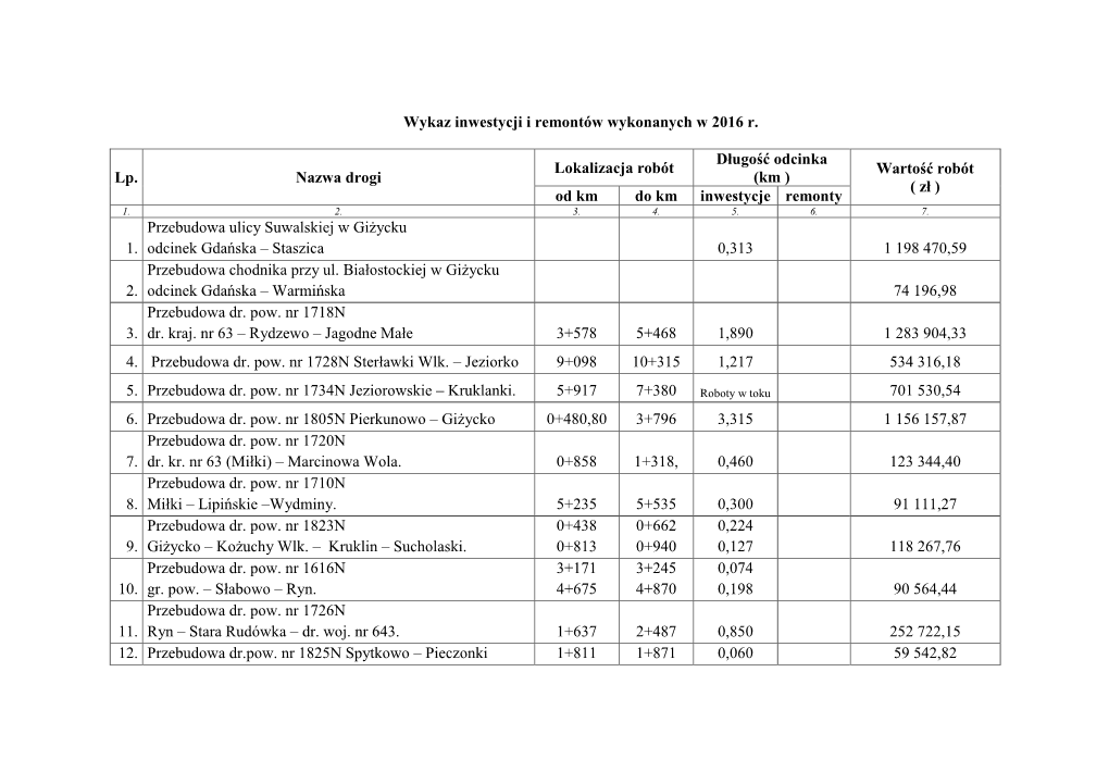 Wykaz Inwestycji I Remontów Wykonanych W 2016 R. Lp. Nazwa Drogi Lokalizacja Robót Długość Odcinka