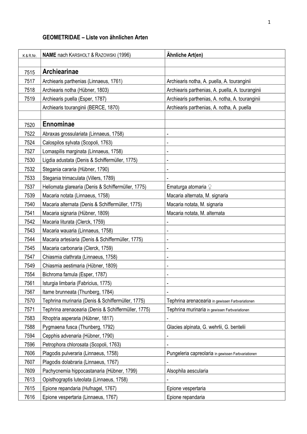 Geometridae Ã¤Hnliche Arten-Liste