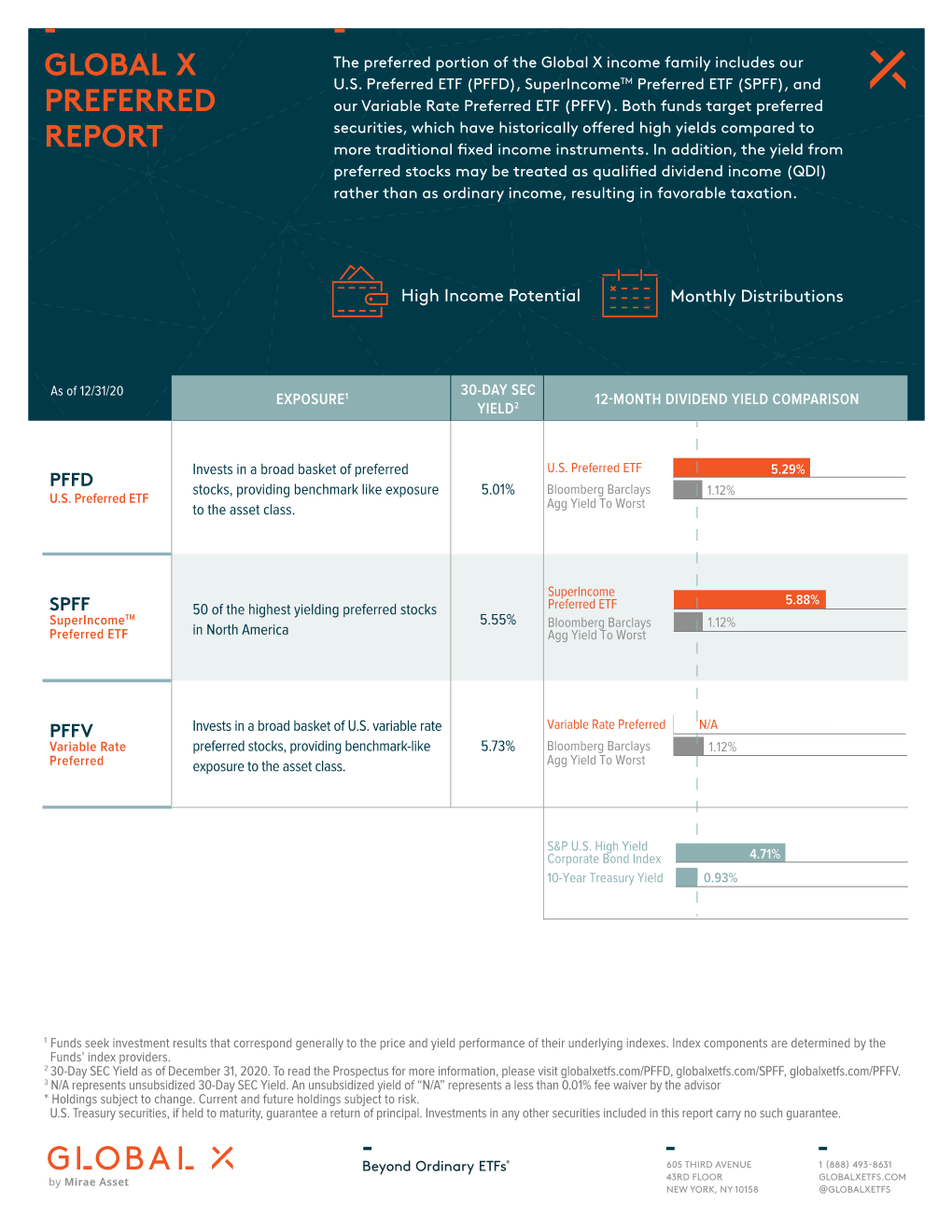 Global X Preferred Report