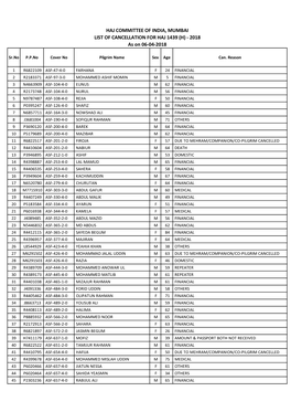 HAJ COMMITTEE of INDIA, MUMBAI LIST of CANCELLATION for HAJ 1439 (H) - 2018 As on 06-04-2018