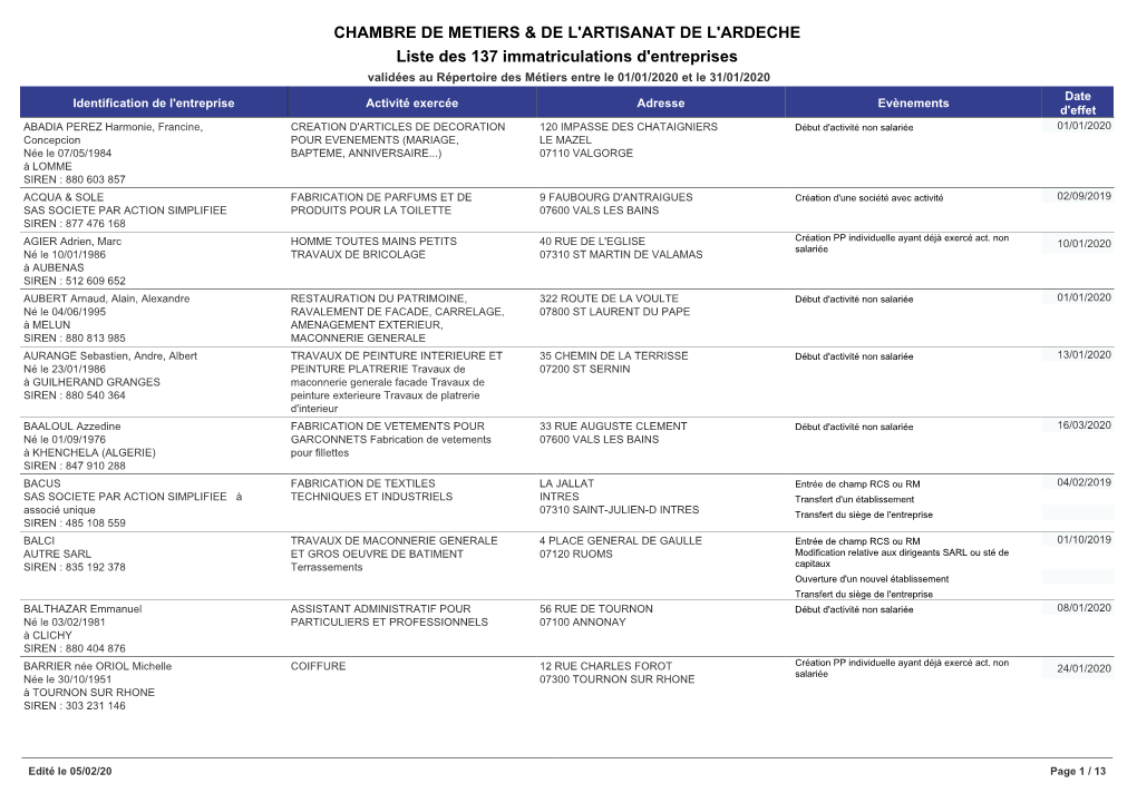 Cadenza Document