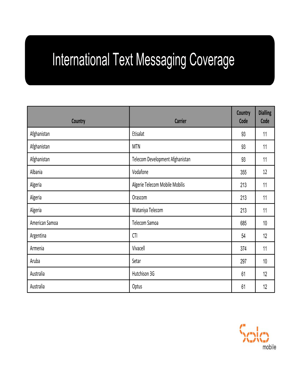 View Dialing Codes