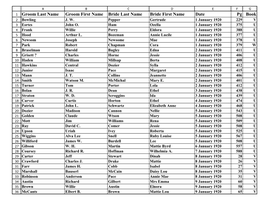 Muscogee County Marriages 1920-1929