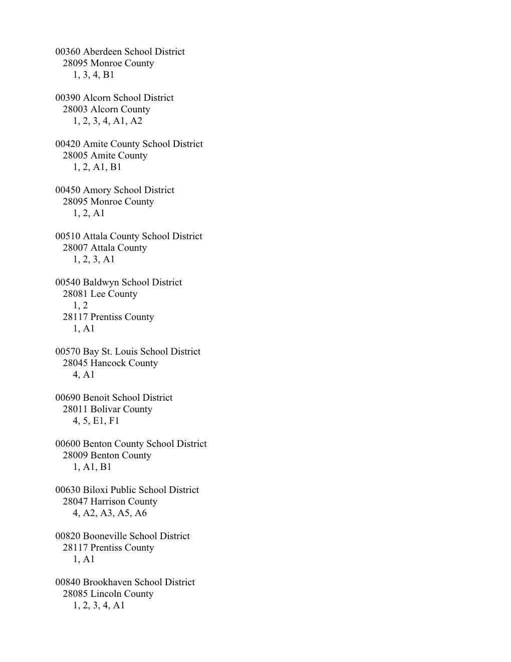 00360 Aberdeen School District 28095 Monroe County 1, 3, 4, B1 00390 Alcorn School District 28003 Alcorn County 1, 2, 3, 4