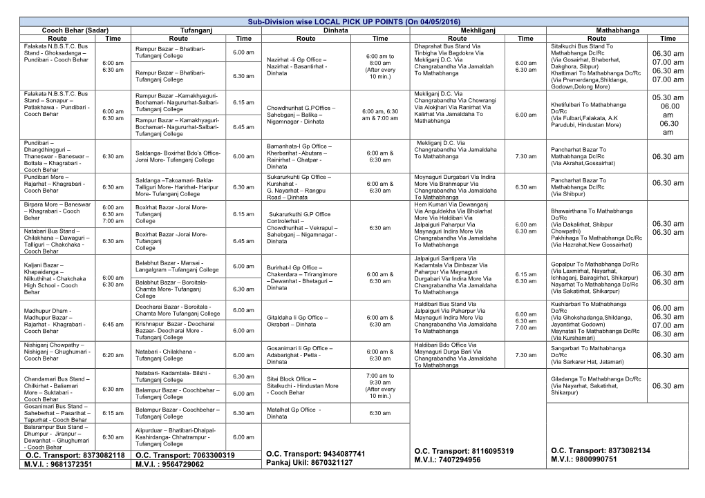 Sub-Division Wise LOCAL PICK up POINTS (On 04/05/2016) 06.30 Am