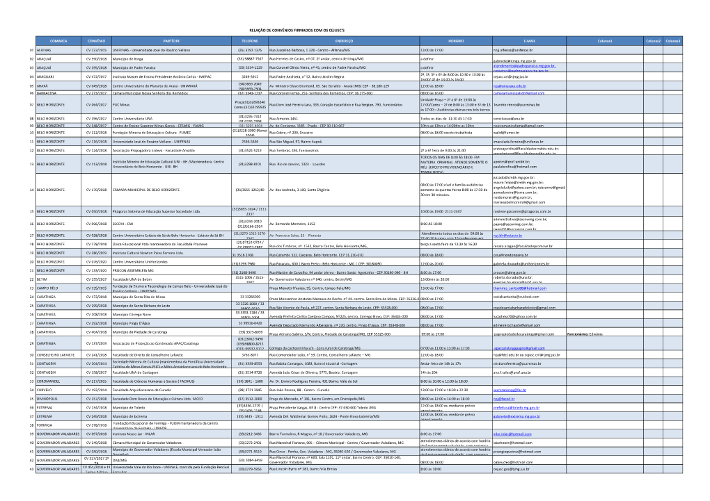 Relação De Convênios Firmados Com Os Cejusc's
