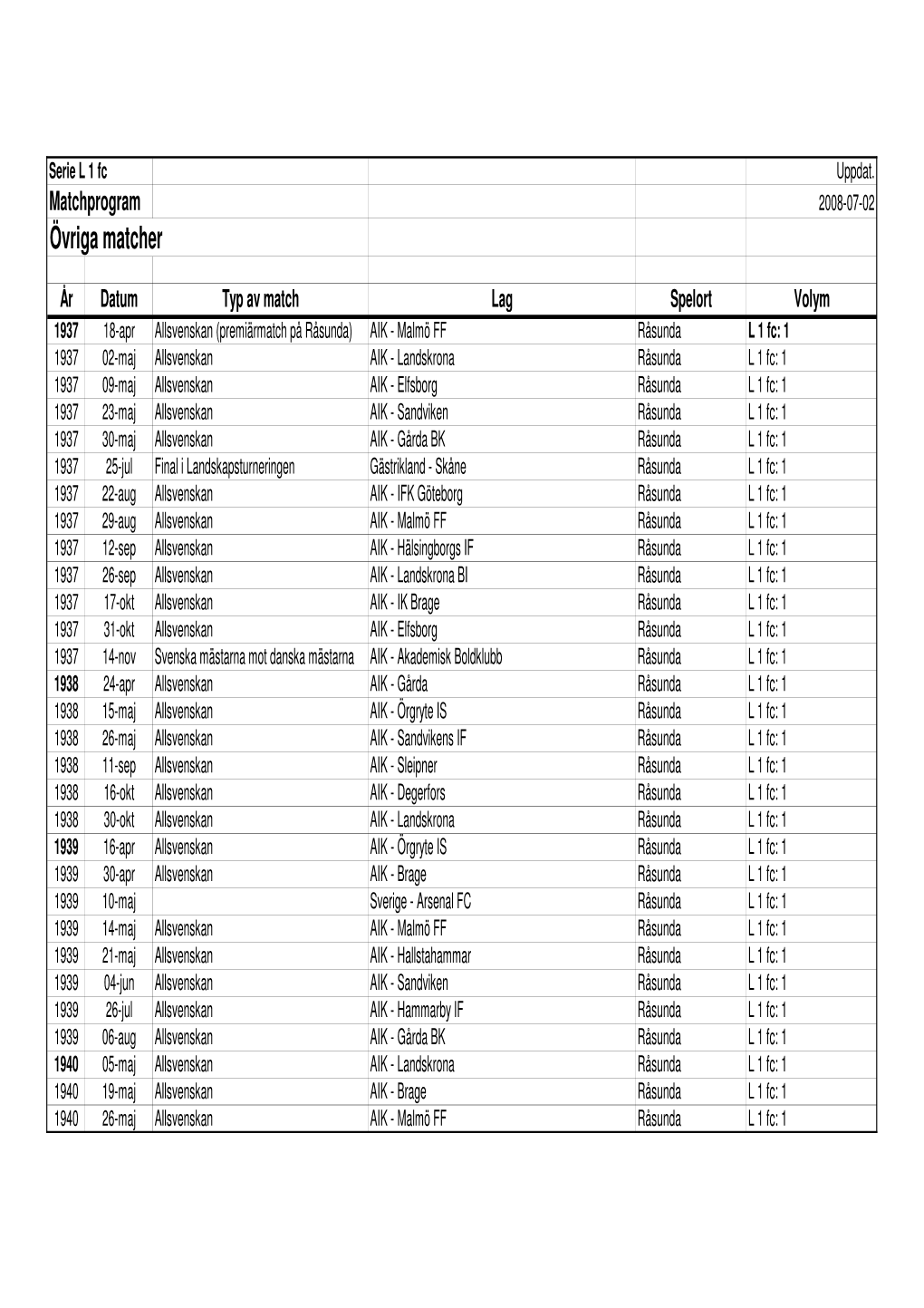 Matchprogram Till RA