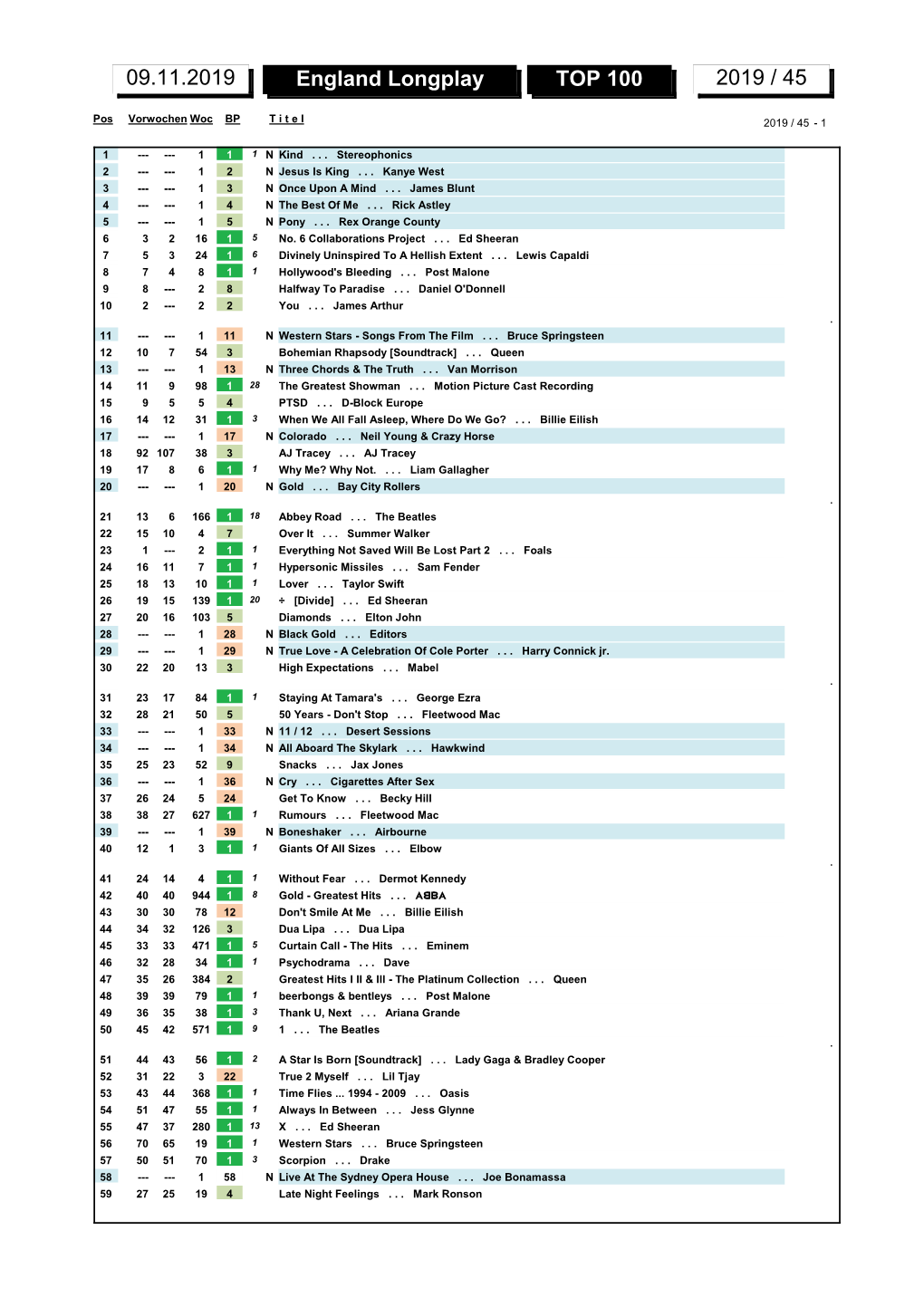 England Longplay TOP 100 2019 / 45 09.11.2019