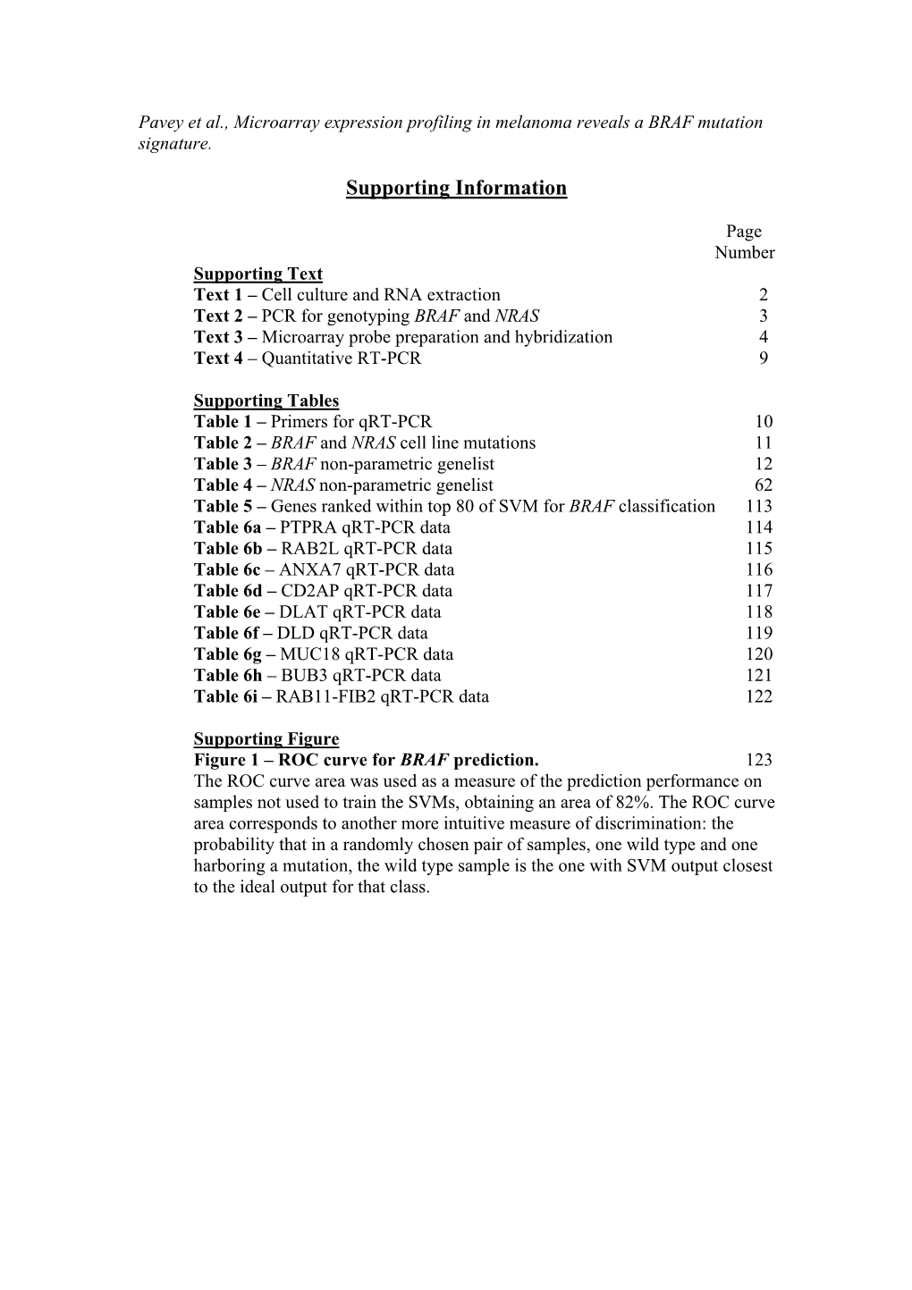 Supporting Table 1 -Primers for Qrt-PCR