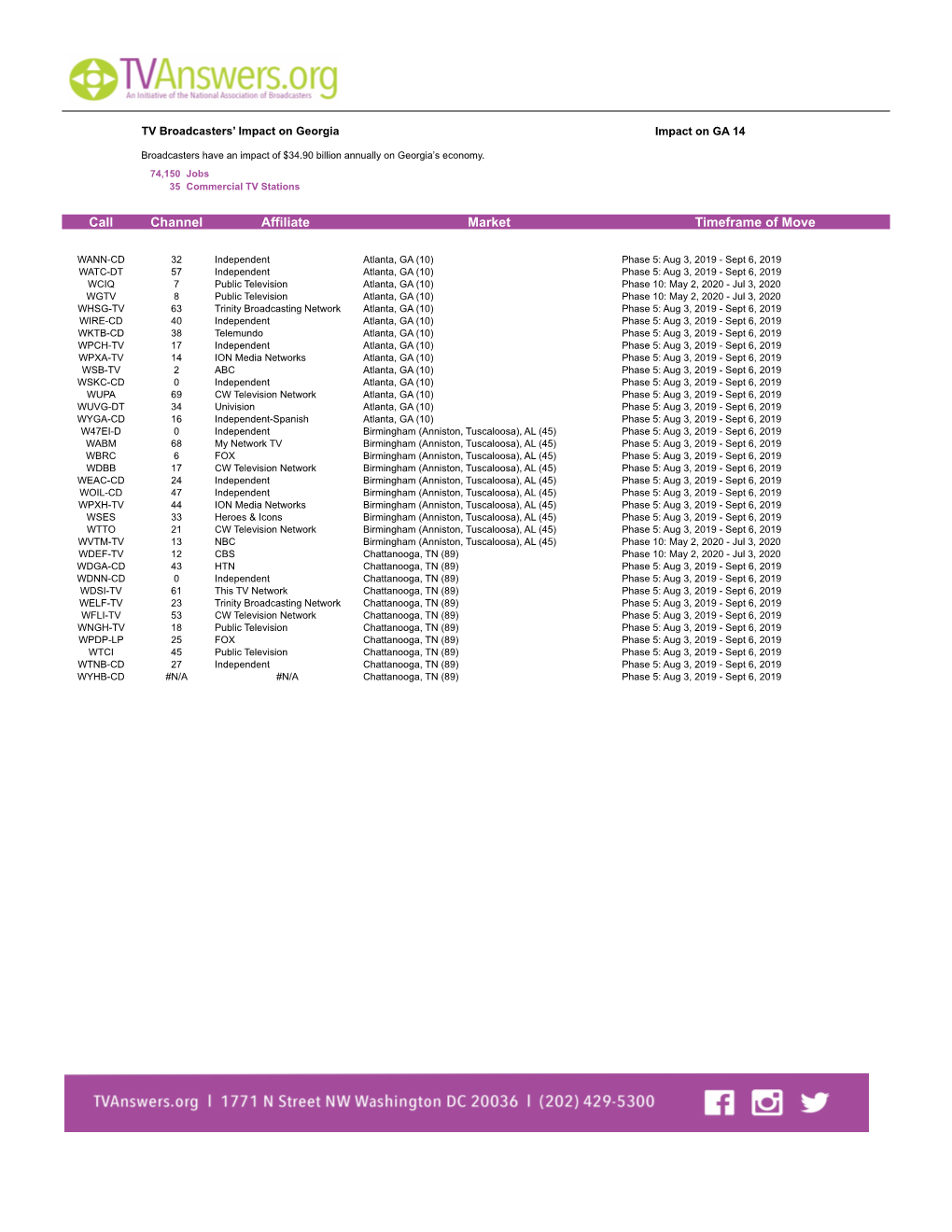 Channel Affiliate Market Timeframe of Move Call