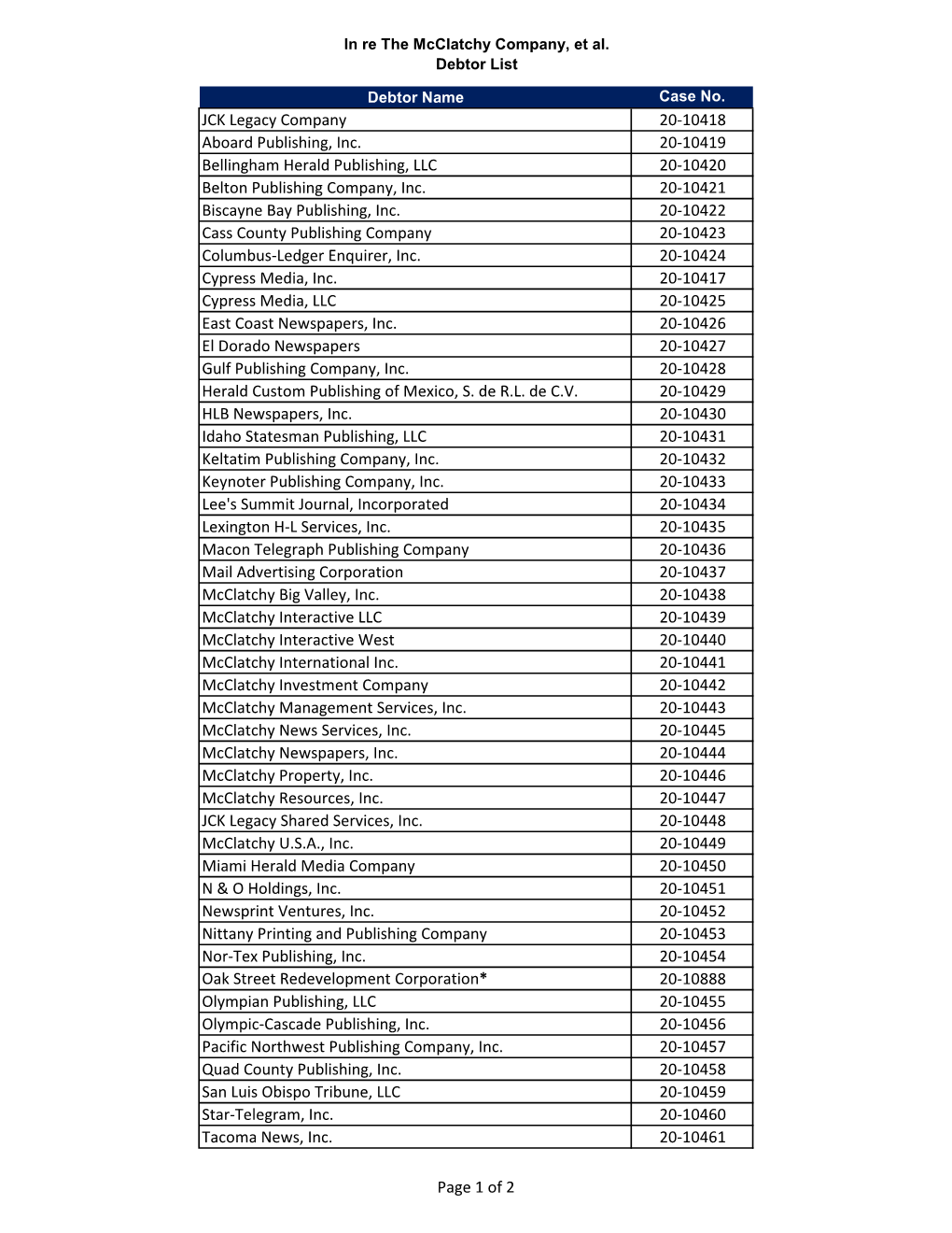 In Re the Mcclatchy Company, Et Al. Debtor List