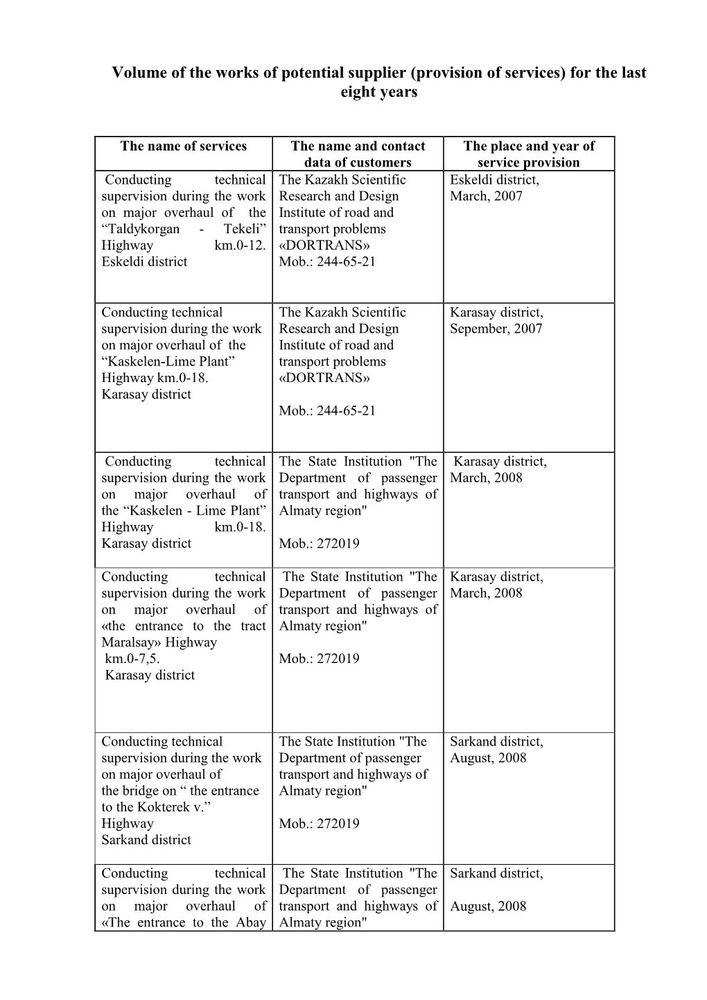 Volume of the Works of Potential Supplier (Provision of Services) for the Last Eight Years