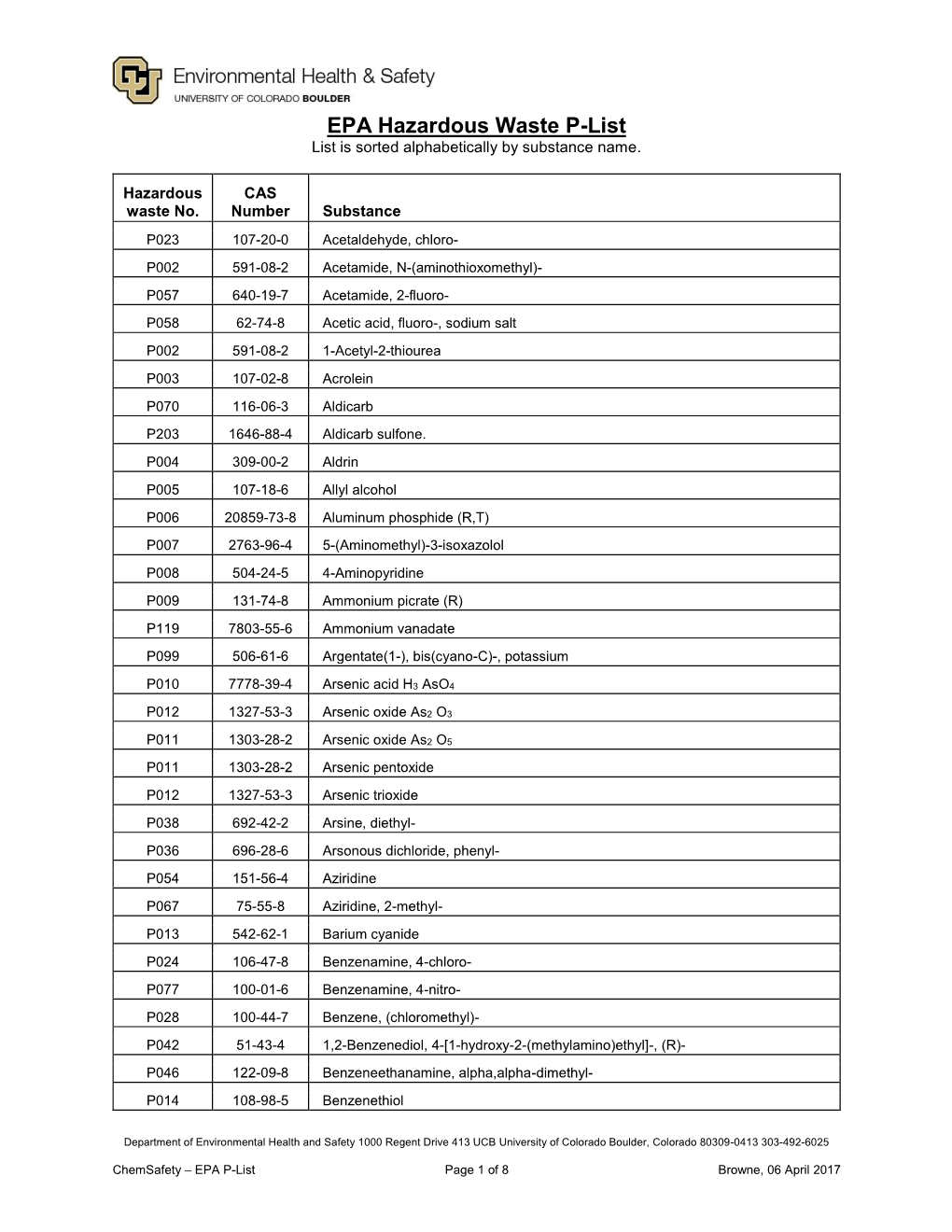 EPA Hazardous Waste P-List List Is Sorted Alphabetically by Substance Name