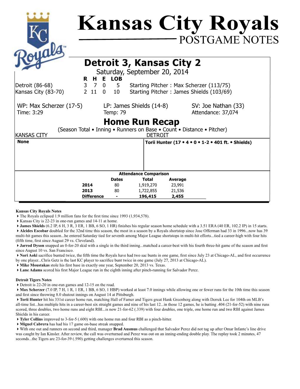 Kansas City Royals POSTGAME NOTES