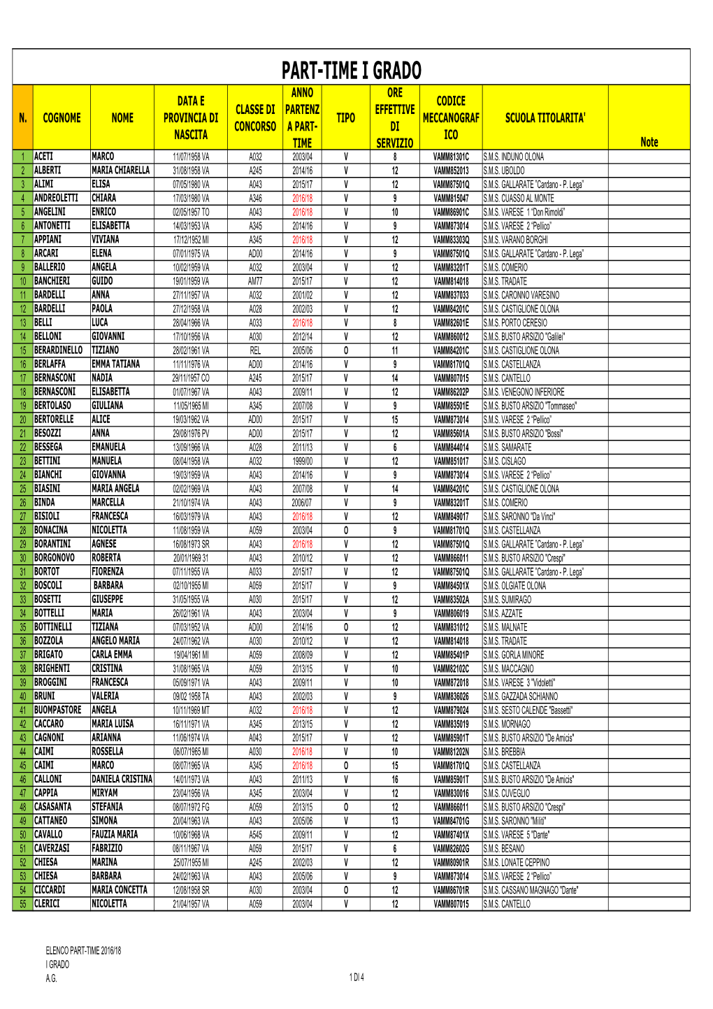 GENERALE ELENCO PART-TIME DOCENTI I GRADO Invio