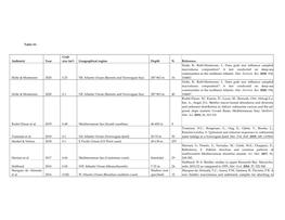 Geographical Region Depth N Reference Holte, B.; Buhl-Mortensen, L